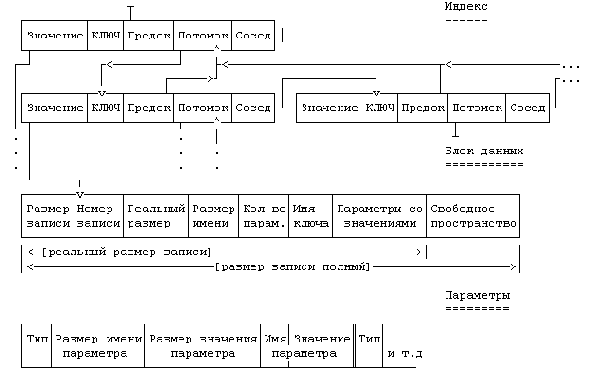 Структура реестра