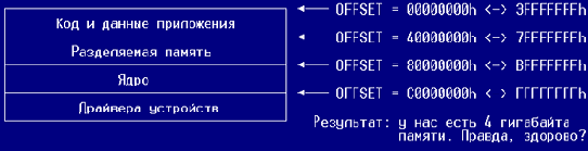 Важные сведения