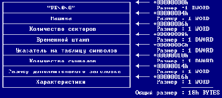IMAGE_FILE_HEADER