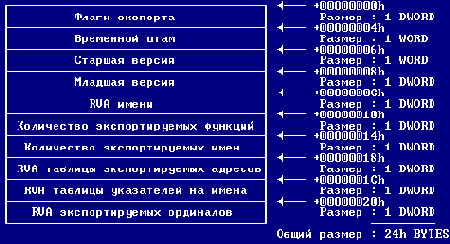 Получить эти сумасшедшие функции API