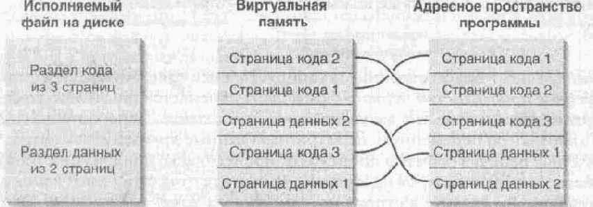 Статические данные не разделяются несколькими экземплярами EXE или DLL