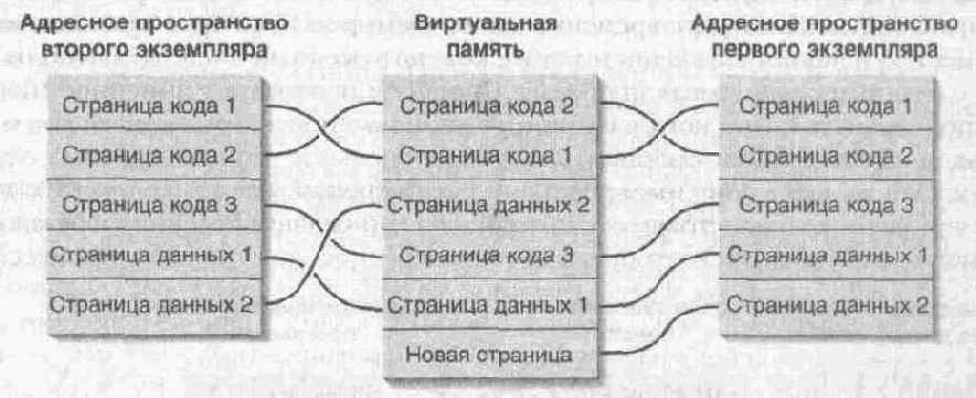 Статические данные не разделяются несколькими экземплярами EXE или DLL